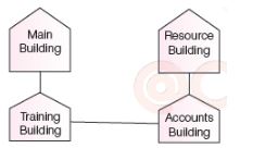 CBSE-Class-12-Computer-Science-Computer-Network-Assignment-15