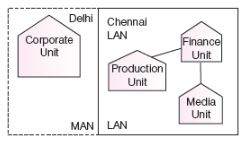 CBSE-Class-12-Computer-Science-Computer-Network-Assignment-17