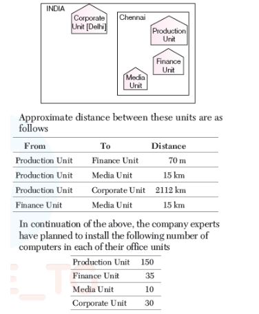 CBSE-Class-12-Computer-Science-Computer-Network-Assignment-18