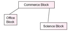 CBSE-Class-12-Computer-Science-Computer-Network-Assignment-19