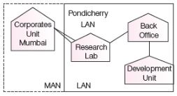 CBSE-Class-12-Computer-Science-Computer-Network-Assignment-2