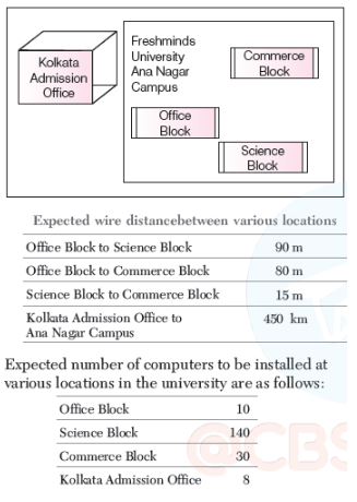 CBSE-Class-12-Computer-Science-Computer-Network-Assignment-20