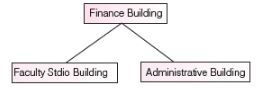 CBSE-Class-12-Computer-Science-Computer-Network-Assignment-21