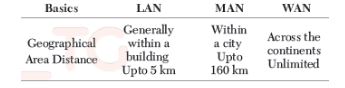 CBSE-Class-12-Computer-Science-Computer-Network-Assignment-23