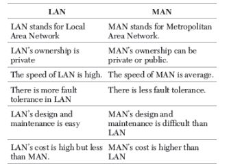 CBSE-Class-12-Computer-Science-Computer-Network-Assignment-24