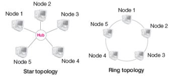 CBSE-Class-12-Computer-Science-Computer-Network-Assignment-25
