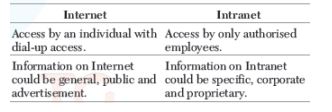 CBSE-Class-12-Computer-Science-Computer-Network-Assignment-26