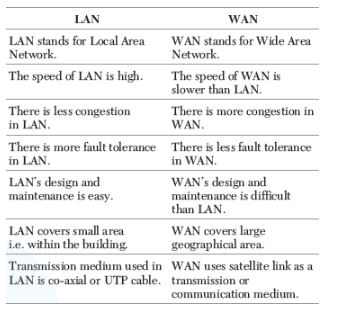 CBSE-Class-12-Computer-Science-Computer-Network-Assignment-27