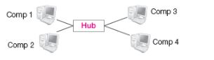 CBSE-Class-12-Computer-Science-Computer-Network-Assignment-28