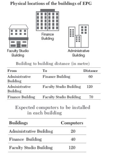 CBSE-Class-12-Computer-Science-Computer-Network-Assignment-29