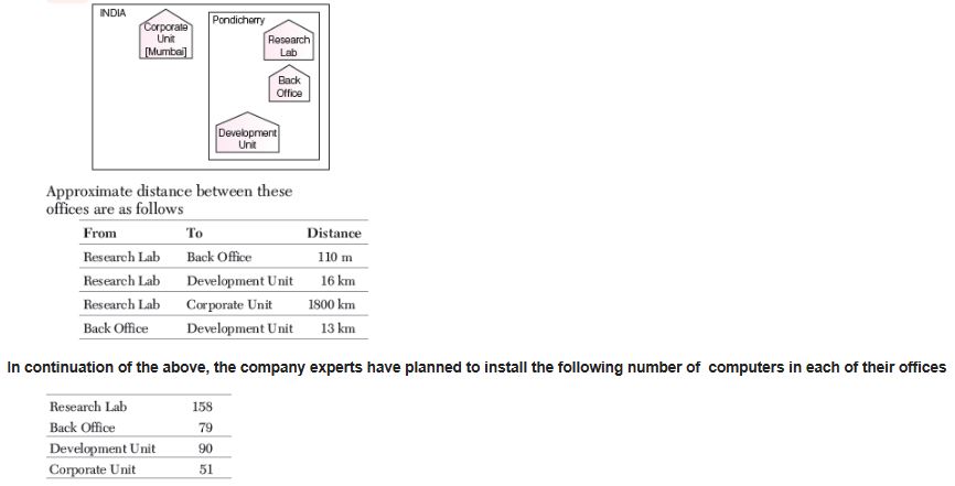 CBSE-Class-12-Computer-Science-Computer-Network-Assignment-3