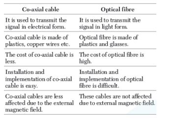 CBSE-Class-12-Computer-Science-Computer-Network-Assignment-30