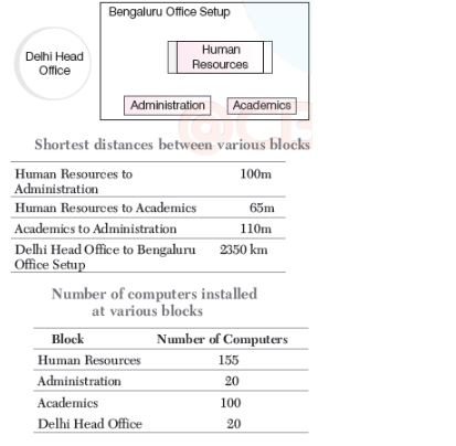 CBSE-Class-12-Computer-Science-Computer-Network-Assignment-31