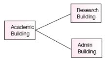 CBSE-Class-12-Computer-Science-Computer-Network-Assignment-33