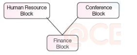 CBSE-Class-12-Computer-Science-Computer-Network-Assignment-34