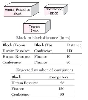 CBSE-Class-12-Computer-Science-Computer-Network-Assignment-35