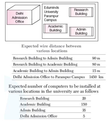 CBSE-Class-12-Computer-Science-Computer-Network-Assignment-36