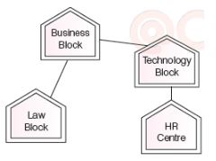 CBSE-Class-12-Computer-Science-Computer-Network-Assignment-4