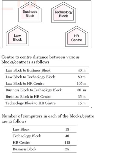 CBSE-Class-12-Computer-Science-Computer-Network-Assignment-5