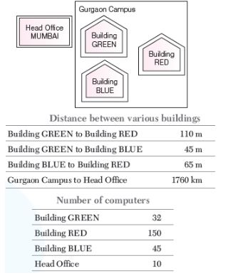 CBSE-Class-12-Computer-Science-Computer-Network-Assignment-7