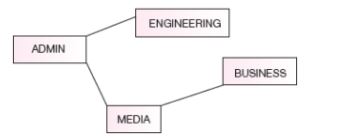 CBSE-Class-12-Computer-Science-Computer-Network-Assignment-8