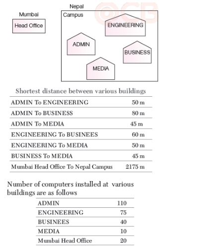 CBSE-Class-12-Computer-Science-Computer-Network-Assignment-9