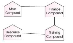 CBSE-Class-12-Computer-Science-Computer-Network-Assignment