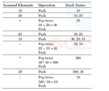 CBSE-Class-12-Computer-Science-Data-Structures-Assignment-10