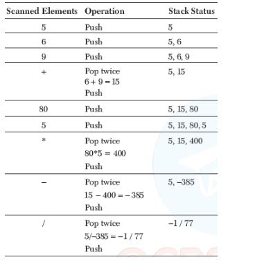 CBSE-Class-12-Computer-Science-Data-Structures-Assignment-11