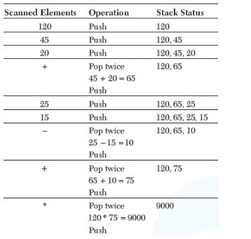 CBSE-Class-12-Computer-Science-Data-Structures-Assignment-13