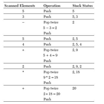 CBSE-Class-12-Computer-Science-Data-Structures-Assignment-14