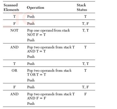 CBSE-Class-12-Computer-Science-Data-Structures-Assignment-15