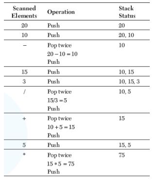 CBSE-Class-12-Computer-Science-Data-Structures-Assignment-16