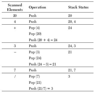CBSE-Class-12-Computer-Science-Data-Structures-Assignment-17