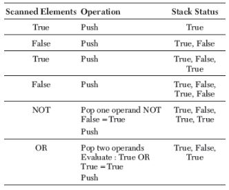 CBSE-Class-12-Computer-Science-Data-Structures-Assignment-18