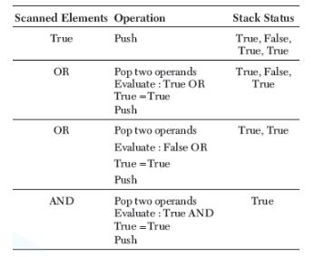CBSE-Class-12-Computer-Science-Data-Structures-Assignment-19