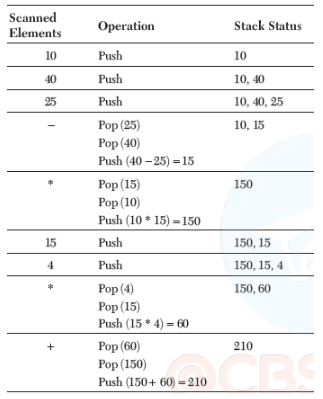 CBSE-Class-12-Computer-Science-Data-Structures-Assignment-2