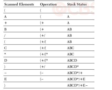CBSE-Class-12-Computer-Science-Data-Structures-Assignment-21