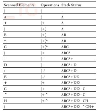 CBSE-Class-12-Computer-Science-Data-Structures-Assignment-23
