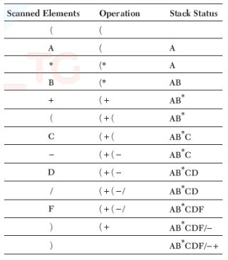 CBSE-Class-12-Computer-Science-Data-Structures-Assignment-3