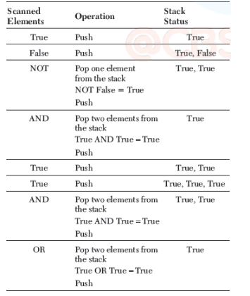 CBSE-Class-12-Computer-Science-Data-Structures-Assignment-4