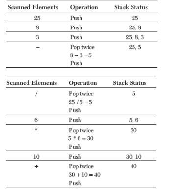 CBSE-Class-12-Computer-Science-Data-Structures-Assignment-5
