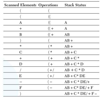 CBSE-Class-12-Computer-Science-Data-Structures-Assignment-6