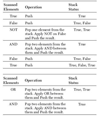 CBSE-Class-12-Computer-Science-Data-Structures-Assignment-7