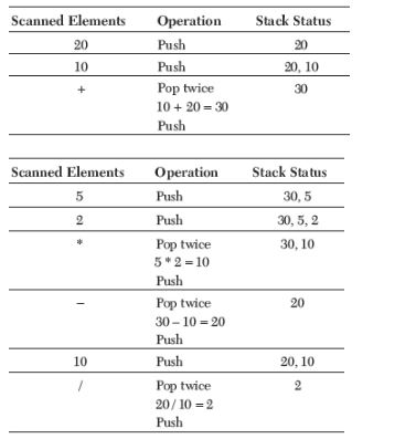 CBSE-Class-12-Computer-Science-Data-Structures-Assignment-8