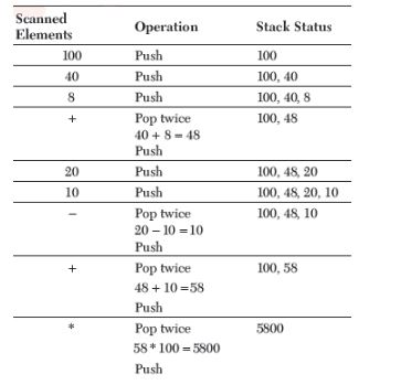 CBSE-Class-12-Computer-Science-Data-Structures-Assignment-9