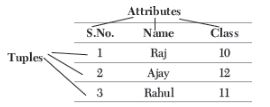 CBSE-Class-12-Computer-Science-Database-Concepts-Assignment-3
