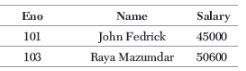 CBSE-Class-12-Computer-Science-Database-Concepts-Assignment-5