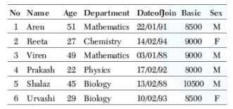 CBSE-Class-12-Computer-Science-Interface-Python-with-SQL-Assignment-1