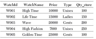 CBSE-Class-12-Computer-Science-Interface-Python-with-SQL-Assignment-2